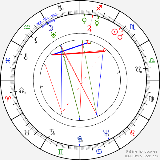 Peggy Cartwright birth chart, Peggy Cartwright astro natal horoscope, astrology