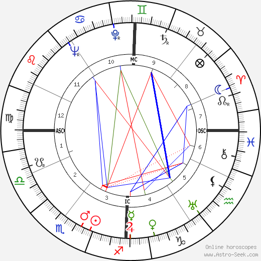 Pierre Grimal birth chart, Pierre Grimal astro natal horoscope, astrology