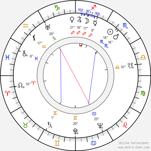 Rolf Blomberg birth chart, biography, wikipedia 2024, 2025