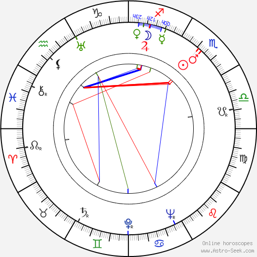 Rolf Blomberg birth chart, Rolf Blomberg astro natal horoscope, astrology