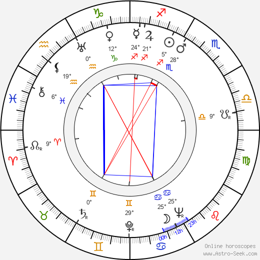 Sirkka Kaski birth chart, biography, wikipedia 2023, 2024