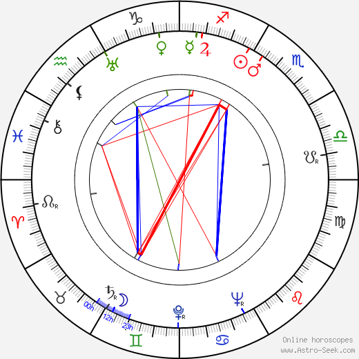 Teddy Wilson birth chart, Teddy Wilson astro natal horoscope, astrology