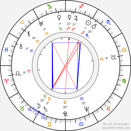 Victor Iliu birth chart, biography, wikipedia 2023, 2024