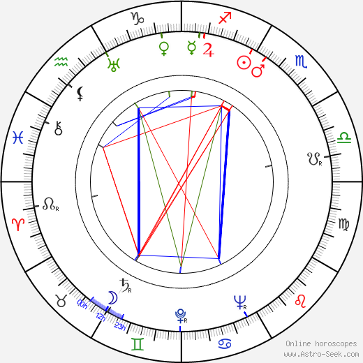 Victor Iliu birth chart, Victor Iliu astro natal horoscope, astrology