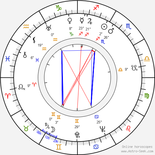 Virginia Manzano birth chart, biography, wikipedia 2023, 2024