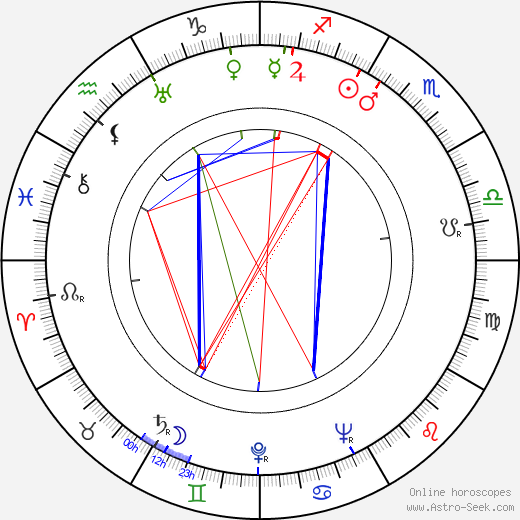 Virginia Manzano birth chart, Virginia Manzano astro natal horoscope, astrology