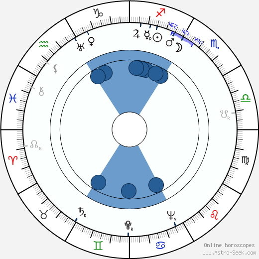 Aimo Paapio wikipedia, horoscope, astrology, instagram