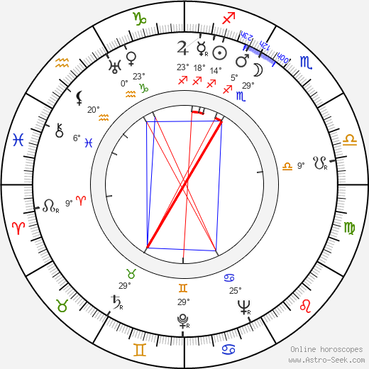 Aimo Paapio birth chart, biography, wikipedia 2023, 2024