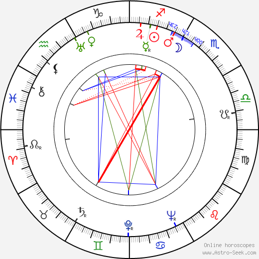 Aimo Paapio, Aimo Paapio Thème Astral