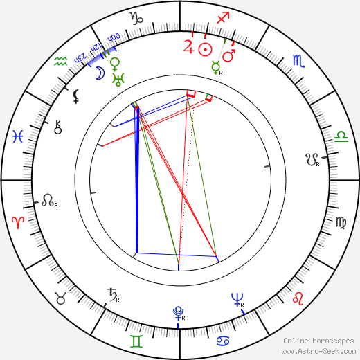 Ari Laine birth chart, Ari Laine astro natal horoscope, astrology