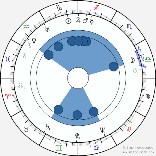 Bruno Engler Oroscopo, astrologia, Segno, zodiac, Data di nascita, instagram