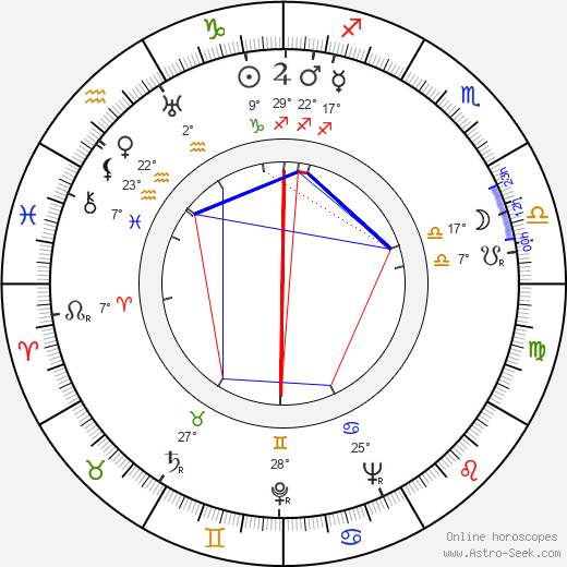 Bruno Engler birth chart, biography, wikipedia 2022, 2023