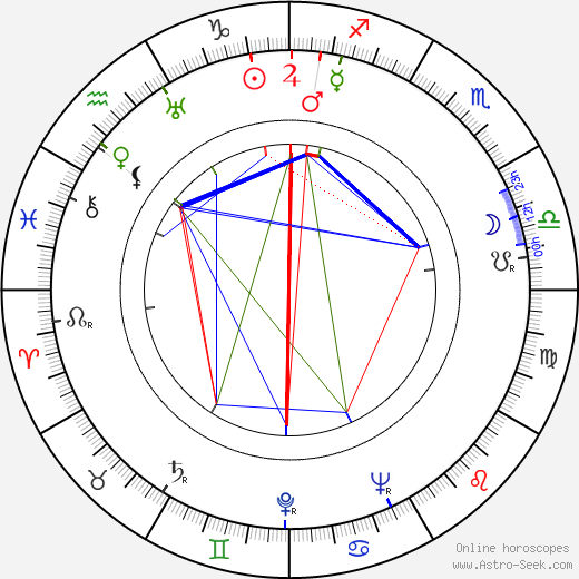 Bruno Engler birth chart, Bruno Engler astro natal horoscope, astrology