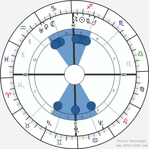 Carlo Ponti horoscope, astrology, sign, zodiac, date of birth, instagram
