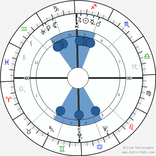 Carlo Ponti wikipedia, biography, birth chart, instagram Carlo Ponti wikipedia, horoscope, astrology, instagram