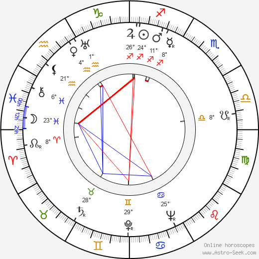 Charles Marquis Warren birth chart, biography, wikipedia 2023, 2024