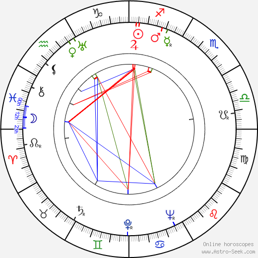 Charles Marquis Warren birth chart, Charles Marquis Warren astro natal horoscope, astrology