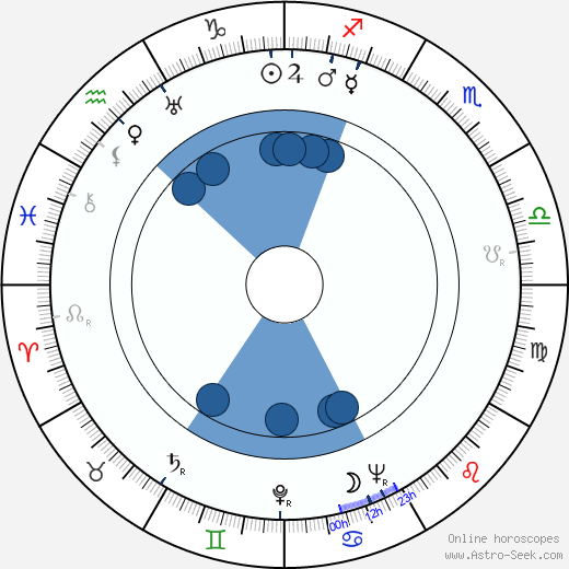 Constance Cox Oroscopo, astrologia, Segno, zodiac, Data di nascita, instagram