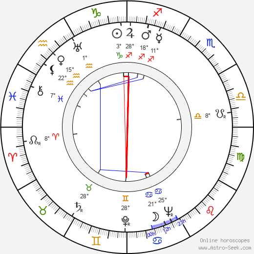 Constance Cox birth chart, biography, wikipedia 2023, 2024