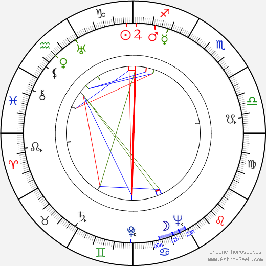 Constance Cox birth chart, Constance Cox astro natal horoscope, astrology