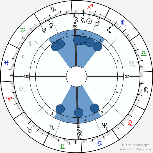 Eleanor Holm wikipedia, biography, birth chart, instagram Eleanor Holm wikipedia, horoscope, astrology, instagram