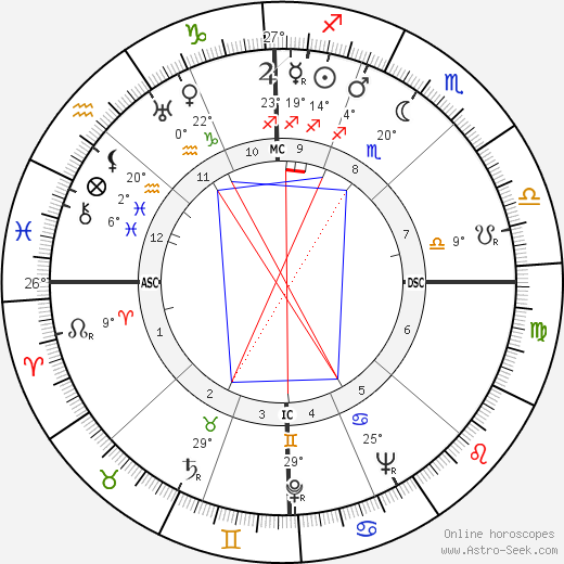 Eleanor Holm birth chart, biography, wikipedia 2022, 2023