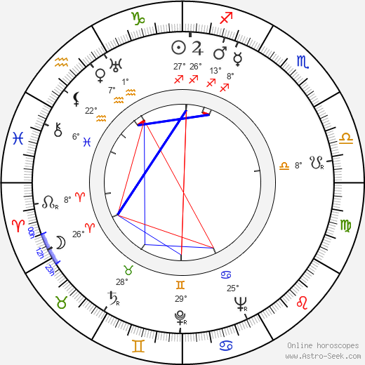 Esko Tuomi birth chart, biography, wikipedia 2023, 2024