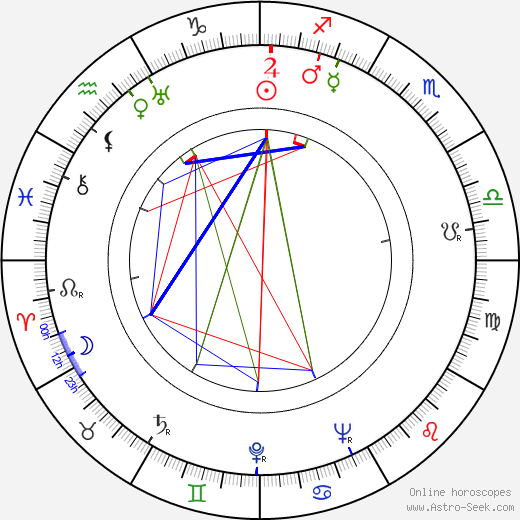 Esko Tuomi birth chart, Esko Tuomi astro natal horoscope, astrology