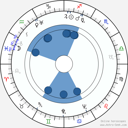 Ettore Giannini wikipedia, biography, birth chart, instagram Ettore Giannini wikipedia, horoscope, astrology, instagram