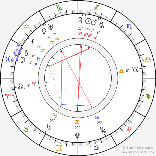 Ettore Giannini birth chart, biography, wikipedia 2023, 2024