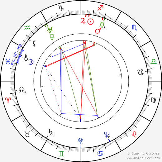 Ettore Giannini birth chart, Ettore Giannini astro natal horoscope, astrology