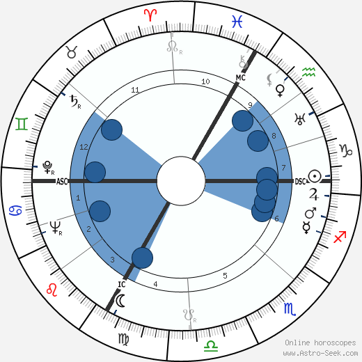 François-Henri Spoerry horoscope, astrology, sign, zodiac, date of birth, instagram