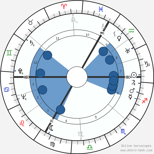 François-Henri Spoerry wikipedia, horoscope, astrology, instagram