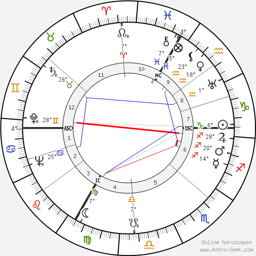 François-Henri Spoerry birth chart, biography, wikipedia 2022, 2023
