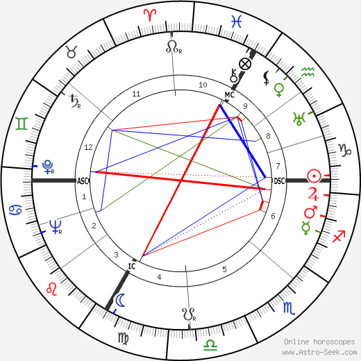 François-Henri Spoerry birth chart, François-Henri Spoerry astro natal horoscope, astrology