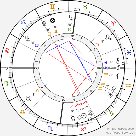 Frederick Theodor Wall birth chart, biography, wikipedia 2023, 2024