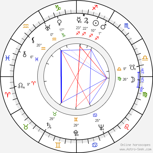 Harry Sukman birth chart, biography, wikipedia 2023, 2024