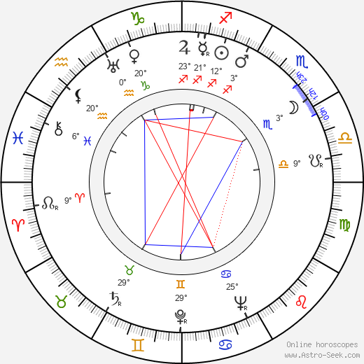 Hela Volanská birth chart, biography, wikipedia 2023, 2024