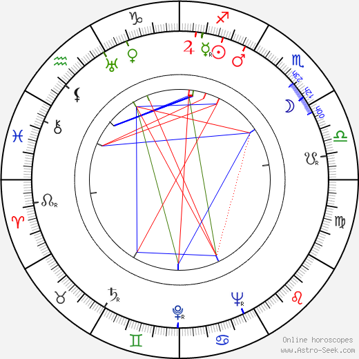 Hela Volanská birth chart, Hela Volanská astro natal horoscope, astrology