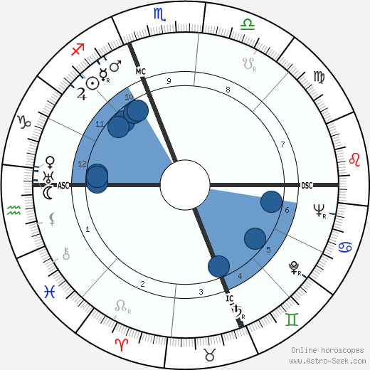 Italia Pennino Coppola wikipedia, horoscope, astrology, instagram