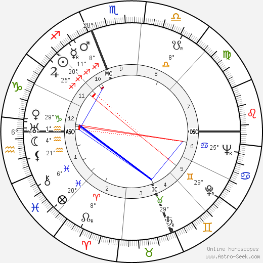 Italia Pennino Coppola birth chart, biography, wikipedia 2024, 2025