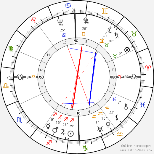 Jacques Dorsan birth chart, biography, wikipedia 2022, 2023