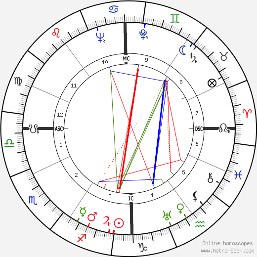 Jacques Dorsan birth chart, Jacques Dorsan astro natal horoscope, astrology