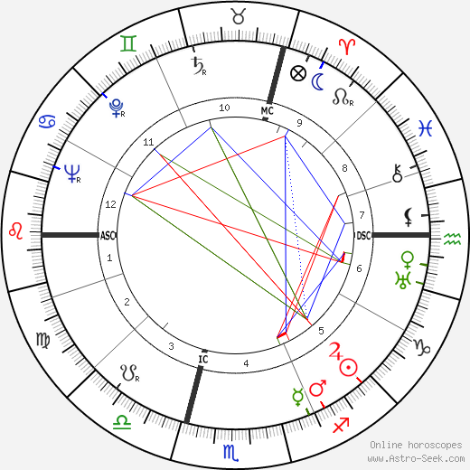 Jean-Devaivre birth chart, Jean-Devaivre astro natal horoscope, astrology