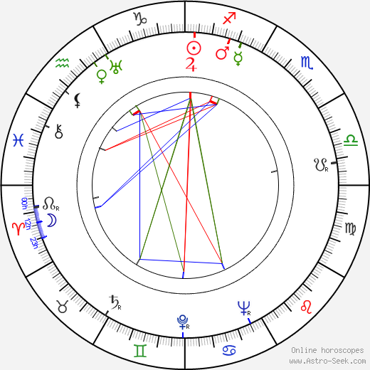 Kai Møller birth chart, Kai Møller astro natal horoscope, astrology