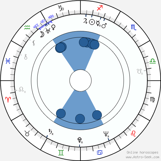 Keijo Seppänen horoscope, astrology, sign, zodiac, date of birth, instagram