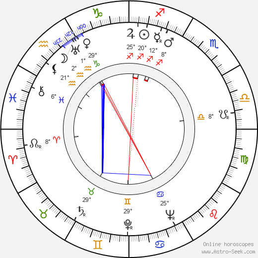 Keijo Seppänen birth chart, biography, wikipedia 2024, 2025