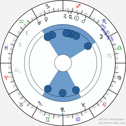 Keisuke Kinoshita horoscope, astrology, sign, zodiac, date of birth, instagram