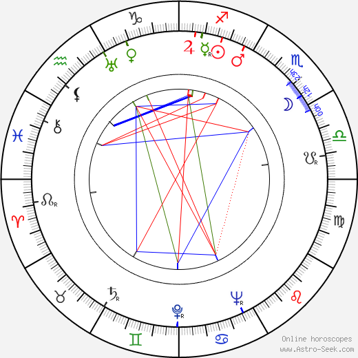 Keisuke Kinoshita birth chart, Keisuke Kinoshita astro natal horoscope, astrology