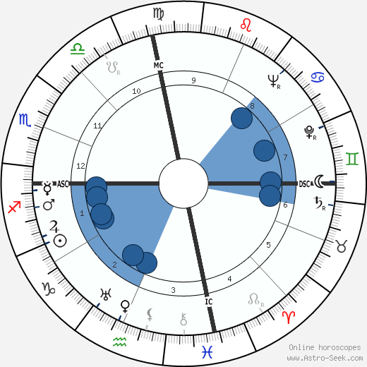 Lady Bird Johnson wikipedia, horoscope, astrology, instagram